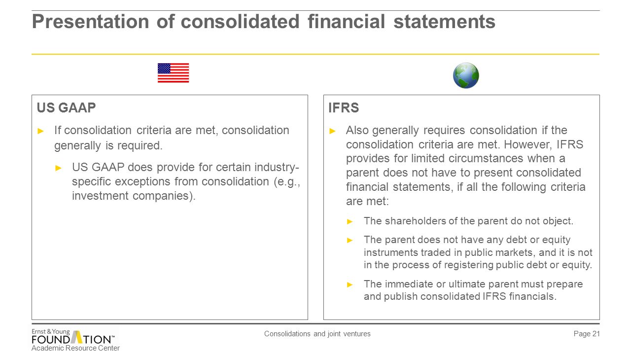 Examples of Consolidation in Advanced Accounting